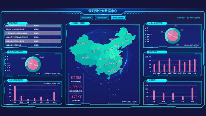 云阳面业大数据中心1